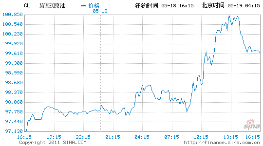 ŦԼԭڻ3.3%100Ԫؿ